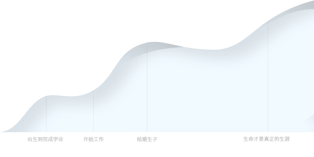 生涯